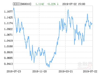 【推荐】农银策略精选混合基金最新净值涨幅达164基金660010