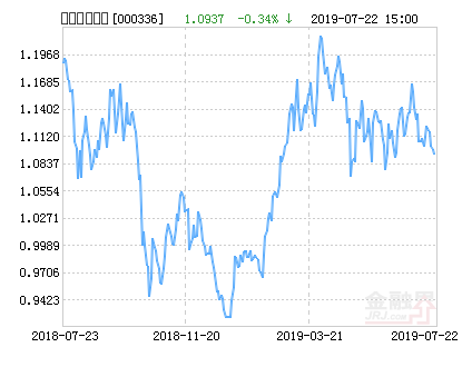 【推荐】农银汇理研究精选灵活配置基金最新净值涨幅达159基金000336