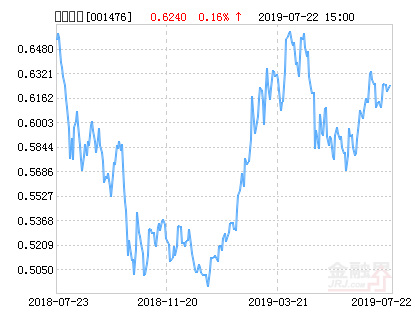 【推荐】中银智能制造股票净值上涨1.76%请保持关注-001476基金净值查询今天