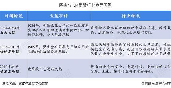 暴利媲美茅台？一文带你了解医美圣品——玻尿酸行业宝尼达玻尿酸隆鼻一般打几支