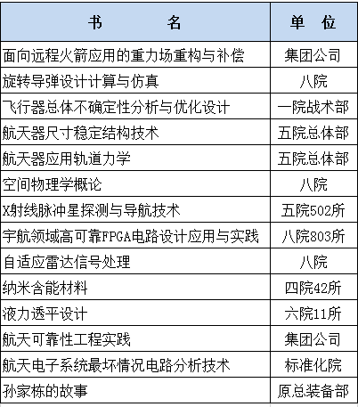 【推荐】公布14种图书获航天科技图书出版基金资助图书基金