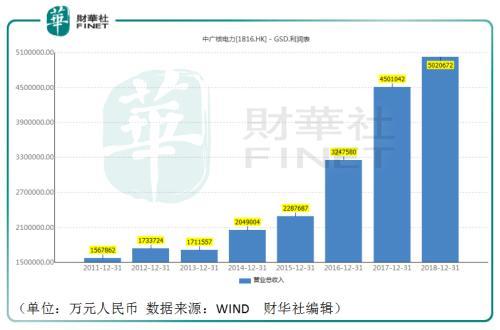 【推荐】中国广核回归A股拿下三个“A股第一”-中国广核电力股份有限公司ipo券商