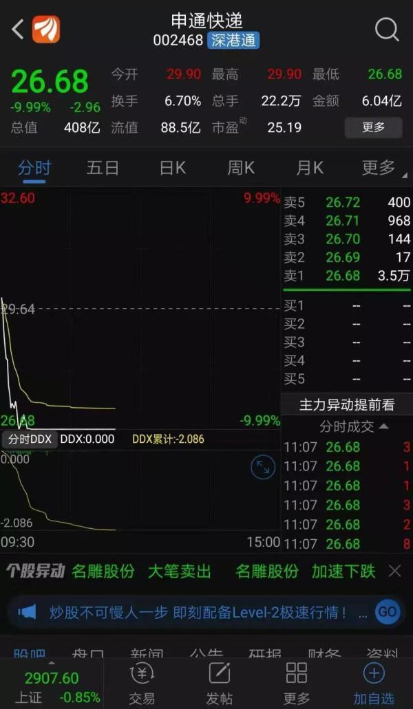 被马云追投100亿入主申通快递股价竟然闪崩跌停-2013阿里巴巴股票马云团队占有多少