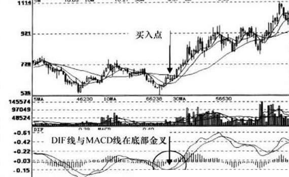 一样的MACD，小白说好用，老手说没用，高手说只用！你所不懂的MACD，其实只是把周期看错了-macd一般设置多少