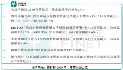 五年之间净利接近腰斩奢侈品普拉达也卖不动了？-普拉达面向多少收入