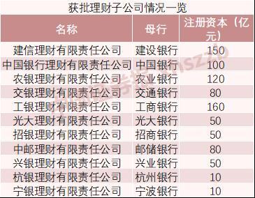 五大行理财子公司聚齐！1元起售的理财产品约吗？-000061基金净值