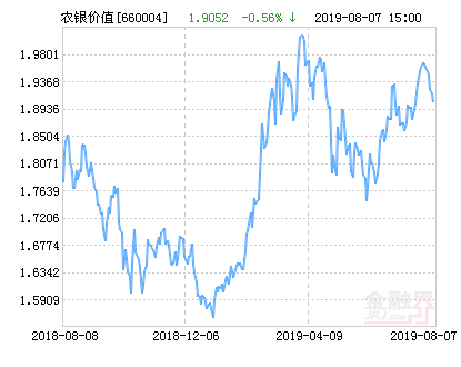 【推荐】农银策略价值混合基金最新净值涨幅达238660004基金净值