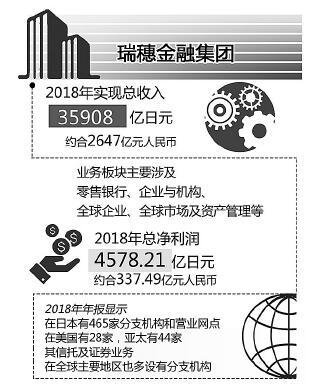 日本金融控股集团发展经验及启示-深圳市瑞穗信托有限公司