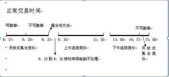 【推荐】中国捡钱时代已来：如果有10万资金，不妨试试“集合竞价高开5%”选股法，开盘1分钟买进，3分钟拉涨停-多少钱能拉涨停