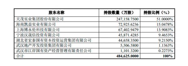 安盛天平走国华人寿留天茂集团保险布局上演“乾坤大挪移”-安盛天平财产保险股份有限公司宁波分公司