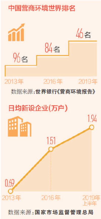 让企业在中国市场轻装前行（中国经济纵深谈（13））-飞天诚信科技股份有限公司官网