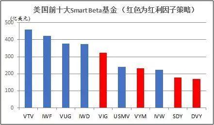 “聪明”的基金有啥“吸粉力”？-聪明买基金