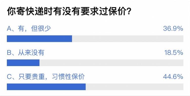 “15万包裹”争议背后：快递企业自定赔偿标准，八成网友曾保价圆通保价费多少【前列康】