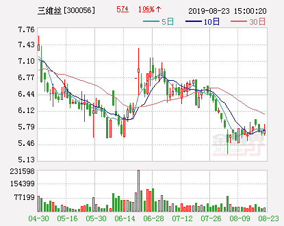 三维丝：参与股东方资产置换陈荣将持股10.96%-厦门珀挺有限公司