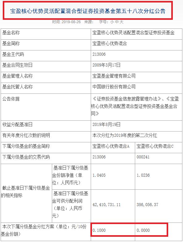 宝盈核心优势混合第58次分红每10份A（213006）派发0.1元-213006基金
