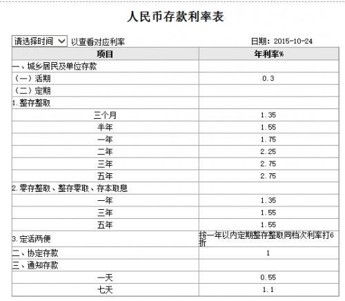 【推荐】余额宝公布半年报：总份额1.03万亿份连续5季度下降-余额宝利润多少
