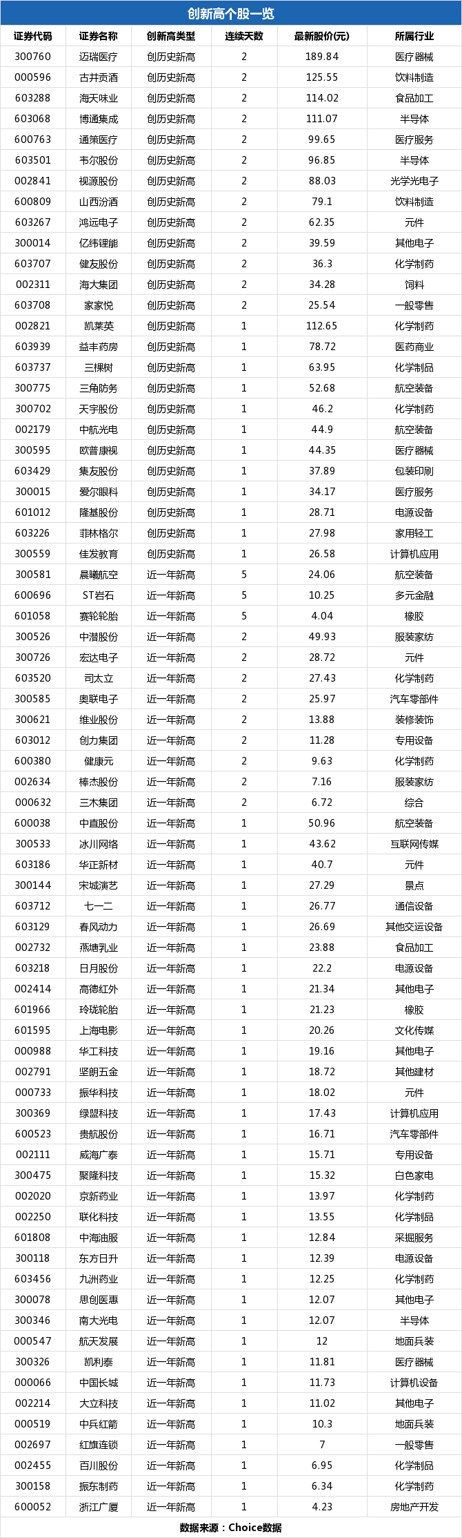 三棵树盘中最高66.66元创历史新高，总市值119.19亿元-三棵树股票代码是多少