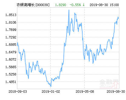 【推荐】农银高增长混合基金最新净值涨幅达308农银成长基金净值