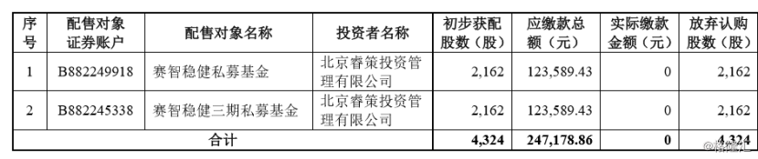 被“弃购”的安博通，到底是哪个环节出了差错？-黄明私募基金