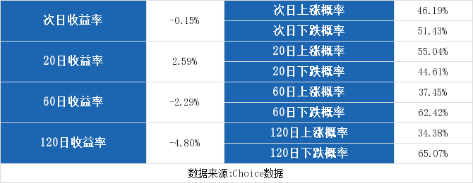 （9-4）中国一重连续三日收于年线之上-中国一重股票资讯