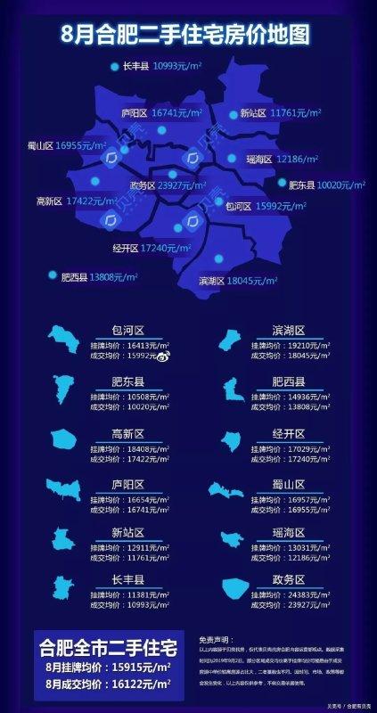 合肥楼市最新房价消息合肥房价最新消息合肥最新房价数据出炉