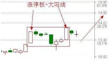 【推荐】3年内从亏损90多万到获利近760万，我只坚持我的“涨停双响炮”战法，小资金迅速翻倍！附公式-涨停双响炮后会有多少收益