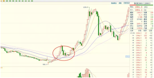 「精选」橡胶底部形态再现，现在能否抄底？-2016海南橡胶多少钱一公斤