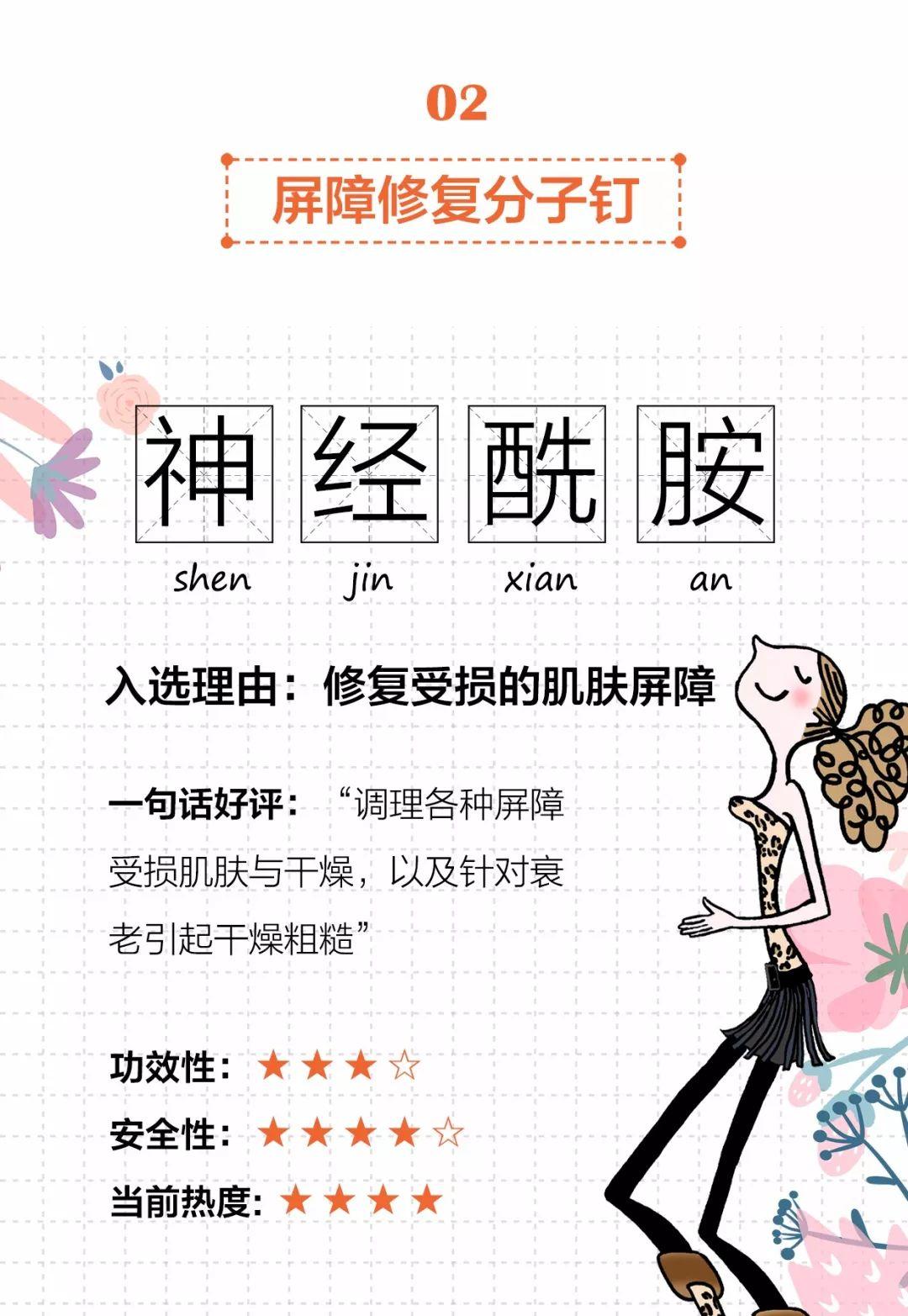 不看成分买护肤品？不枉你交了多年智商税-ahc玻尿酸b5套装怎么样知乎