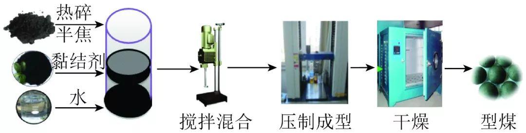 「论文推荐」长焰煤热碎半焦的成型-干燥特性研究-长焰煤发热量是多少