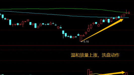 让我来告诉你：主力洗盘为什么不让股价有效跌破重要均线？字字精华，不想继续亏损务必看懂-深圳万保金财富商贸有限公司