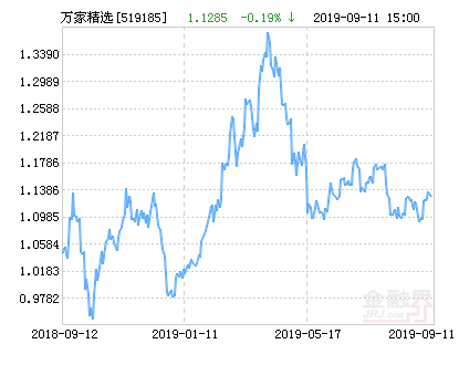 万家精选混合基金最新净值涨幅达1.88%-519185基金