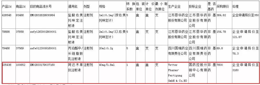 「市场」为进谈判医保目录铺路？“药王”修美乐降价58%-安佰诺多少钱