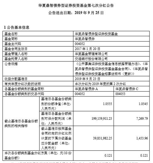 【推荐】华夏旗下两个债券开放债券分红每份派现金均为0.0121元-华夏债券c一个月分红多少
