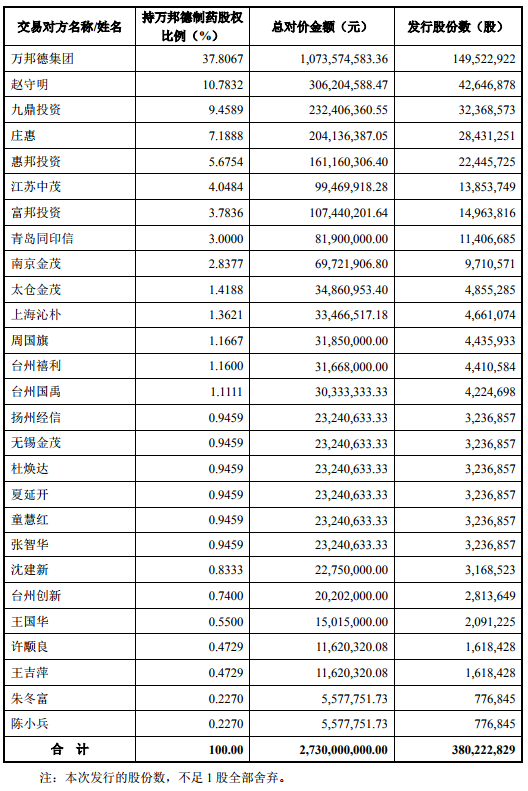 万邦德27亿收购遭否两触跌停投行东北证券项目折戟-股票资讯佳选推荐卓信-宝