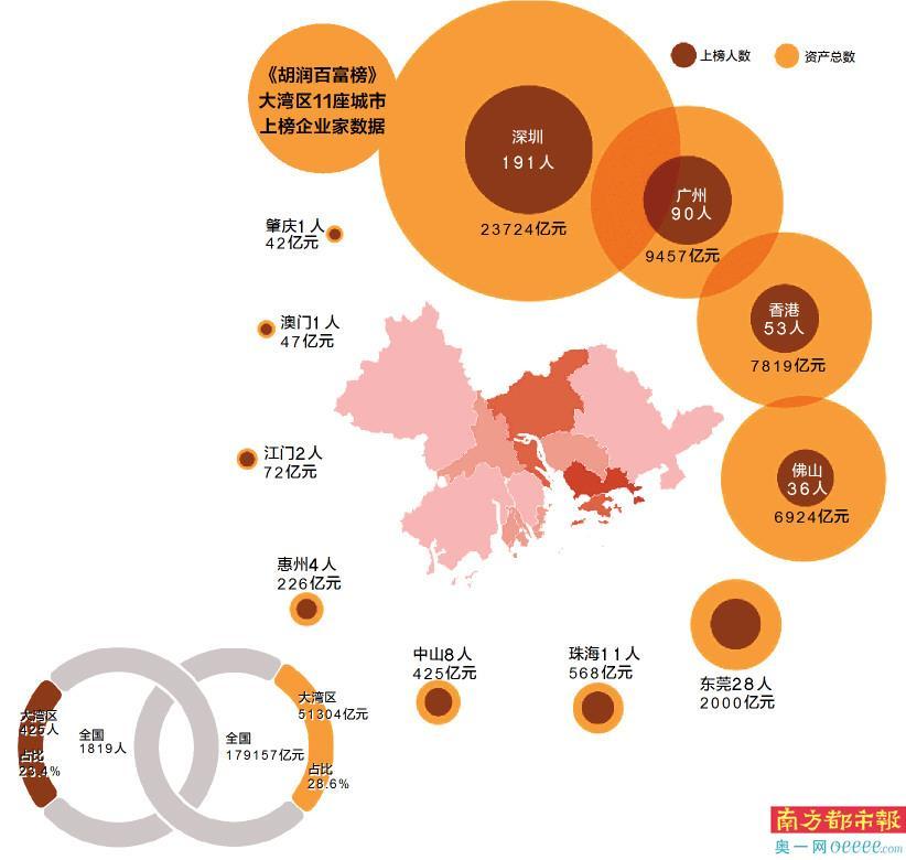 《胡润百富榜》今年上榜富豪近14来自粤港澳大湾区-天津万科兴海房地产开发有限公司