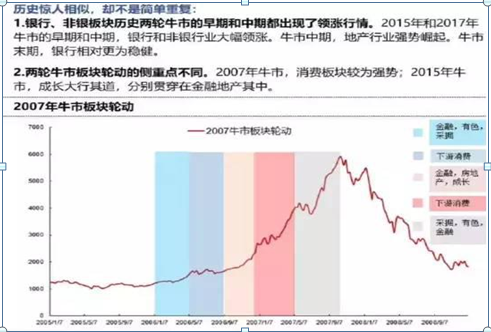 炒股发财永远只有一种人：每轮牛市，什么样的股票涨幅最大？抓住牛市板块轮动规律，轻松实现财富自由-2015股市印花税是多少