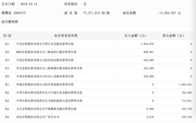 “养猪第一股”最后一个交易日：雏鹰农牧0.17元收盘价告别A股市场-雏鹰农牧股价多少合理