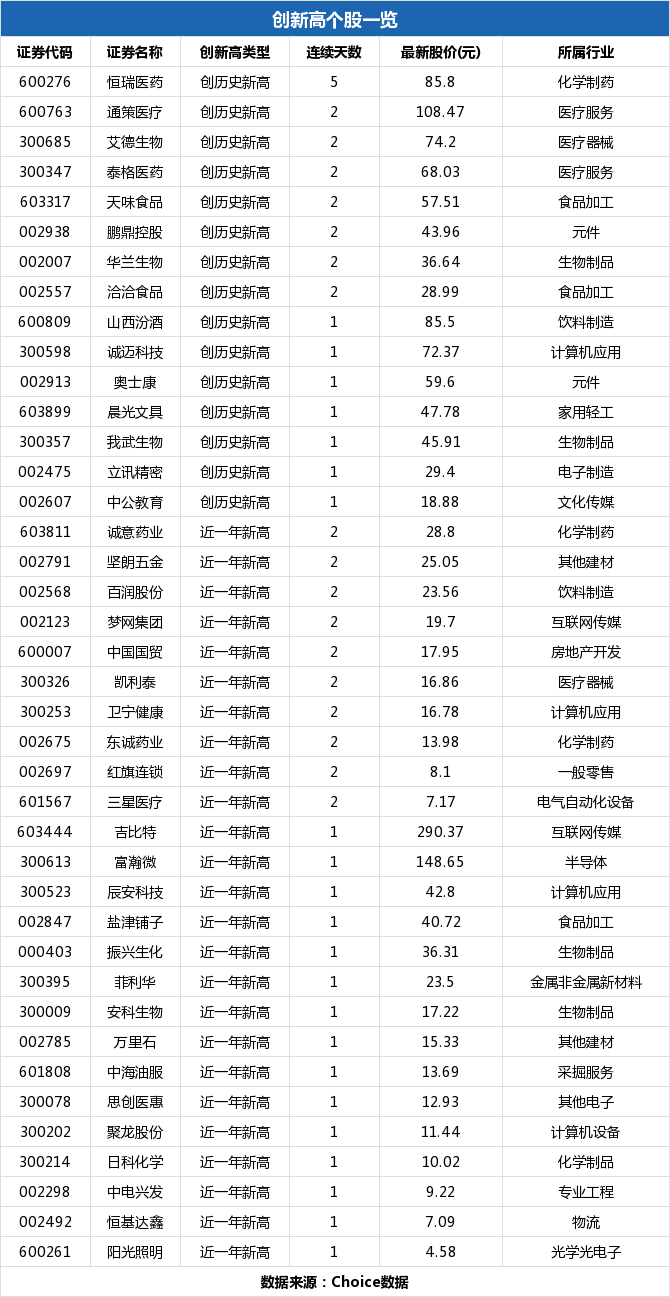 山西汾酒盘中最高86.89元创历史新高，总市值745.16亿元-山西汾酒股票最高价多少