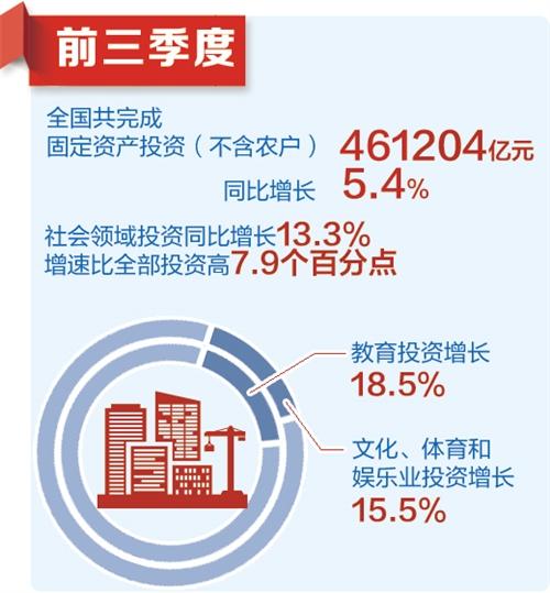 成色足潜力大韧劲强——国家统计局相关负责人解读前三季度主要经济数据（下）-40点韧劲加多少百分点