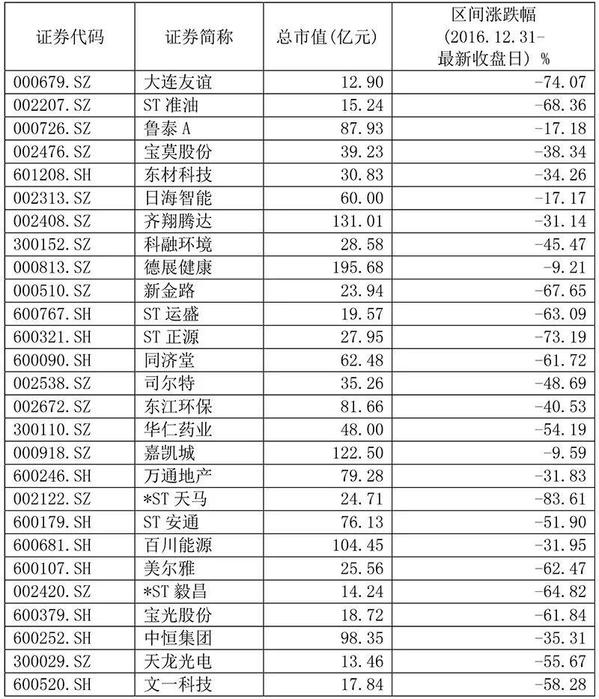 并购重组新规落地快速整理一份“最靠谱”的名单-上海宏望资产管理有限公司