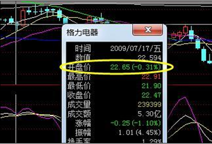 一个在格力赚钱的散户告诉你：11年前买入50万元格力电器，一直持有到现在盈利多少？意料之中，预料之外-2010年东方电气年市盈率是多少