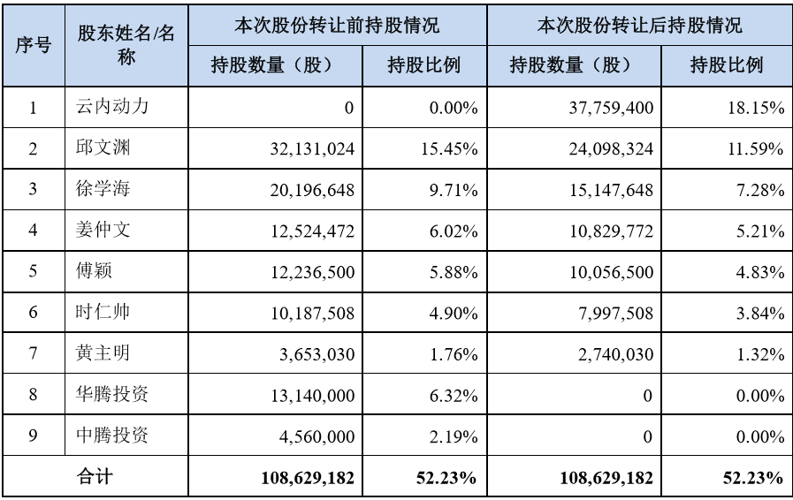 上市不足4年业绩变脸蓝海华腾出让控制权股价涨停-蓝海华腾公司好吗