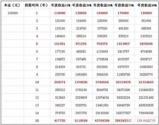 巴菲特为何选中了中石油？现阶段的A股，买入10万中石油一直长拿无视涨跌，到2022年能翻倍吗？-巴菲特买中石油赚多少钱