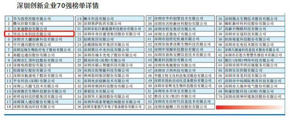 【推荐】创新深企70强榜单发布华讯方舟集团荣膺第四华讯方舟年产值多少