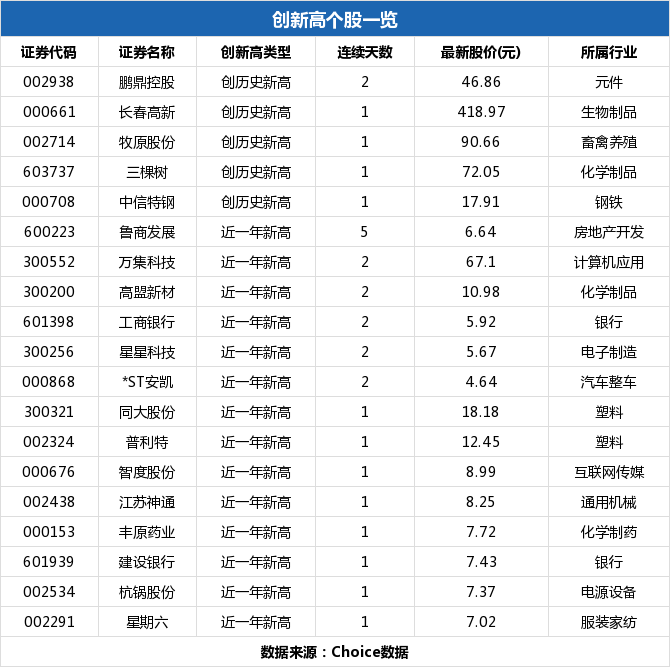 三棵树盘中最高72.05元创历史新高，总市值134.29亿元-三棵树能涨到多少