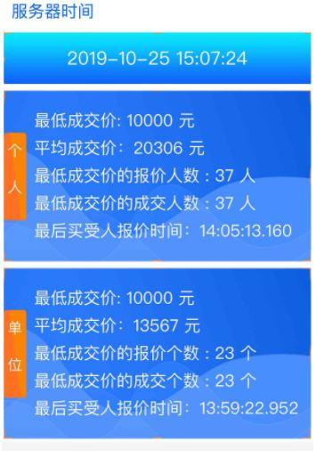 37人以最低价1万元成交！10月广州车牌竞拍均价20306元-广州3条9车牌多少钱