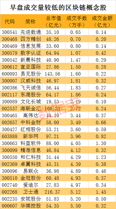 【推荐】区块链集体爆棚，近百股顶一字，板块市值暴涨超500亿元，两张表详解谁或是超级龙头股-区块链资讯股票