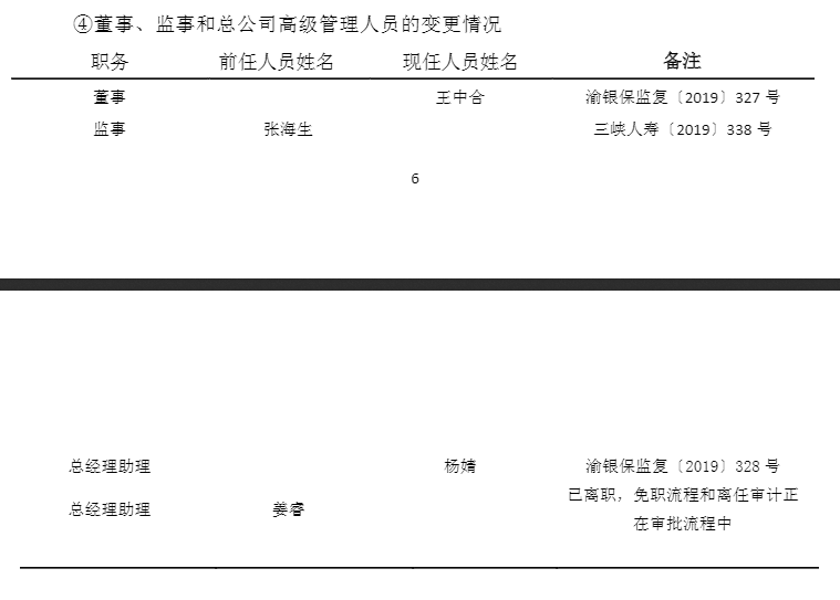 三峡人寿前三季度累计亏损7700万元25%股份遭股东质押-江苏华西同诚投资控股集团有限公司