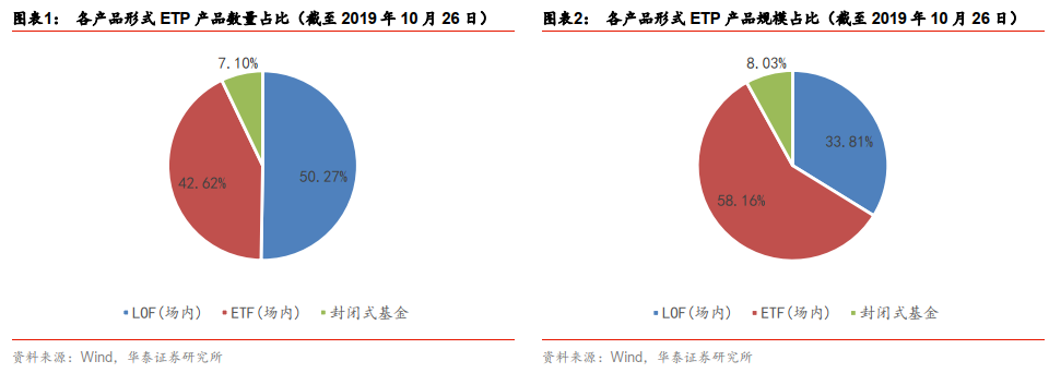 「华泰金工林晓明团队」白银基金量价齐增强势反弹——ETP与量化基金周报20191027-161810基金净值