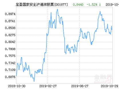 宝盈国家安全战略沪港深股票净值上涨2.15%请保持关注-基金001877